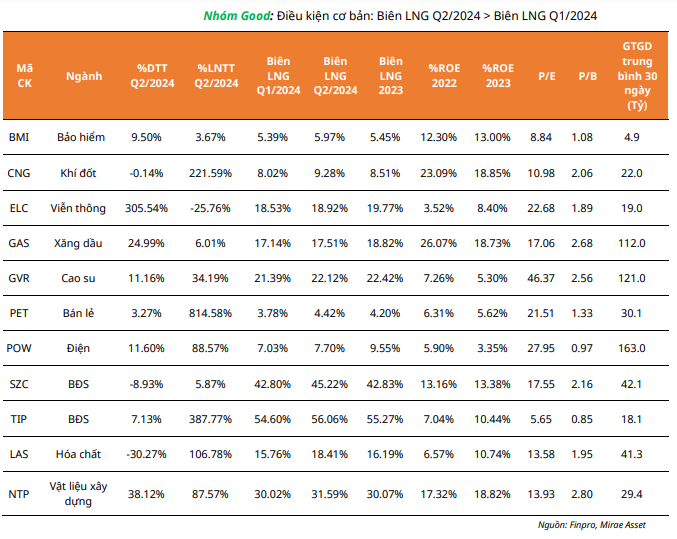 Lọc cổ phiếu theo kết quả kinh doanh, đâu là những cơ hội đầu tư hấp dẫn