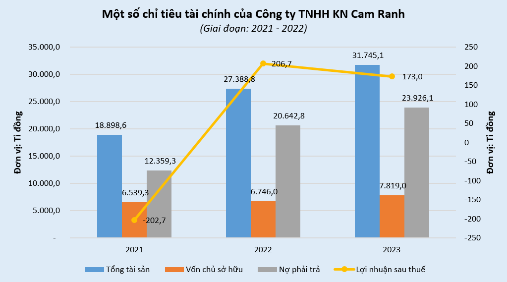 kn cam ranh.PNG