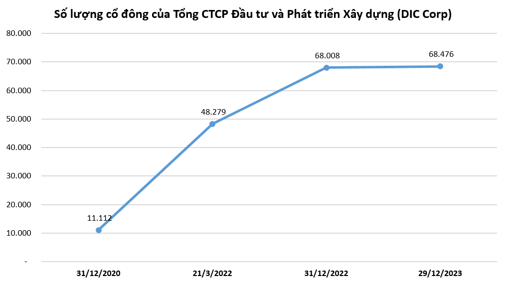 Độc lạ cách mời cổ đông dự AGM 2024 của DIG: Cổ đông sở hữu từ 1 triệu ...