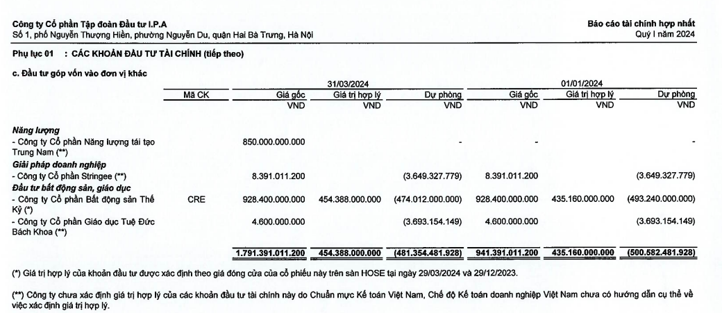 IPA va Trung Nam.png