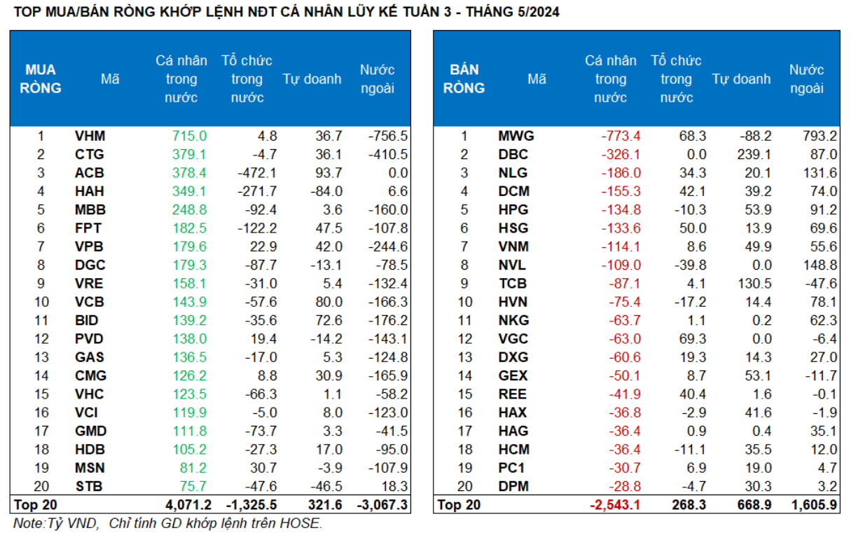 Nguồn: FiinTrade