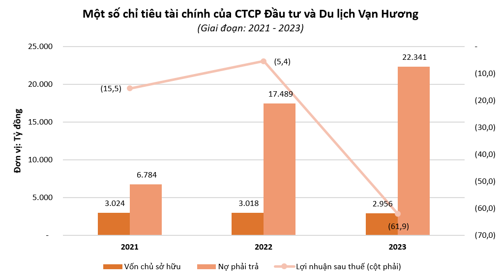 vạn-hương-investoco.PNG