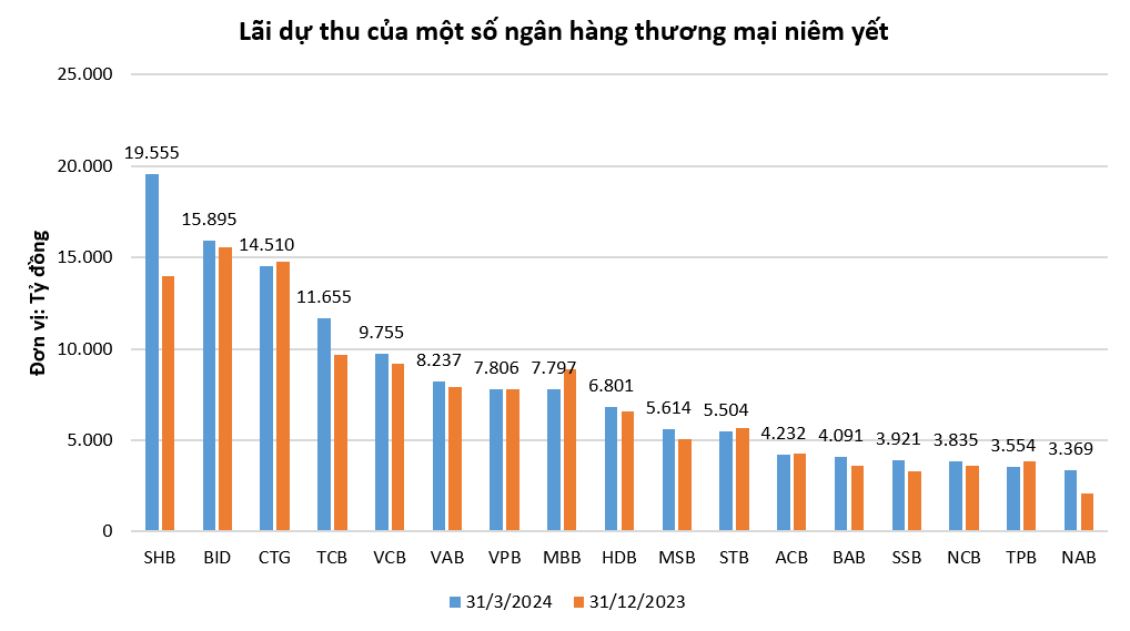 lai-du-thu-ngan-hang.PNG