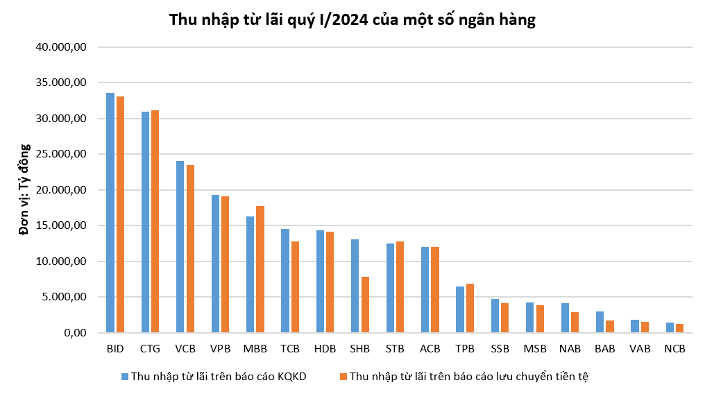 thu-nhap-tu-lai.PNG