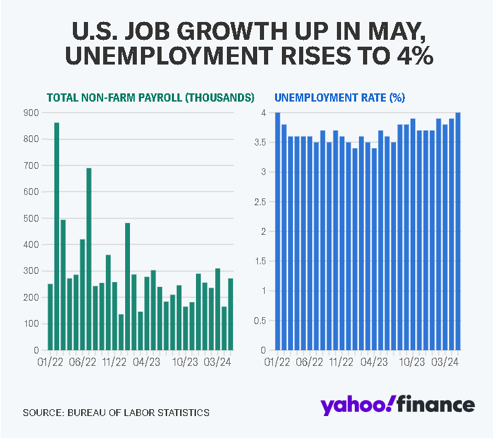 Tăng trưởng việc làm và tỷ lệ thất nghiệp tại Mỹ.png