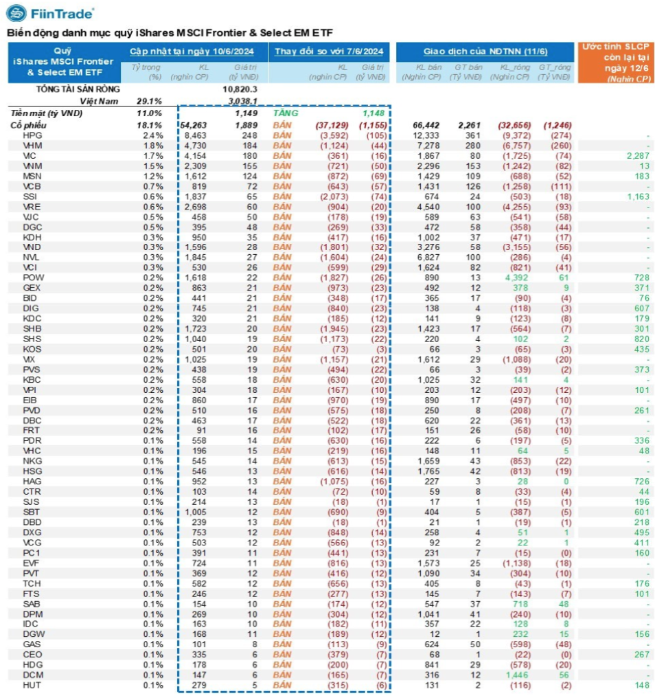 Nguồn: FiinTrade