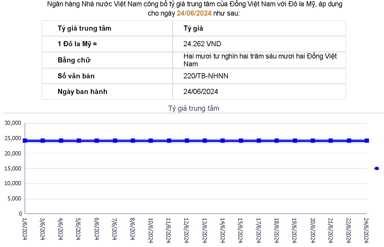 Công bố tỷ giá trung tâm của Ngân hàng Nhà nước (Ảnh: chụp màn hình)