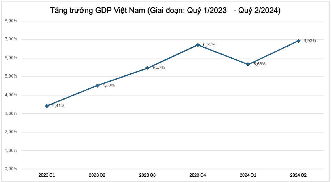 GDP Vietnam1.png