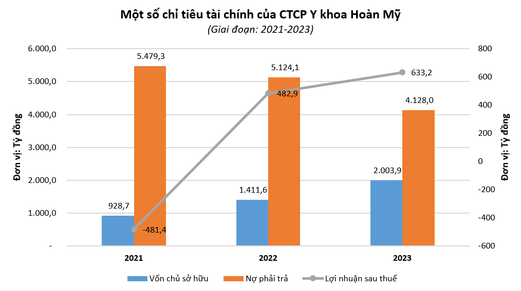 y-khoa-hoan-my.PNG