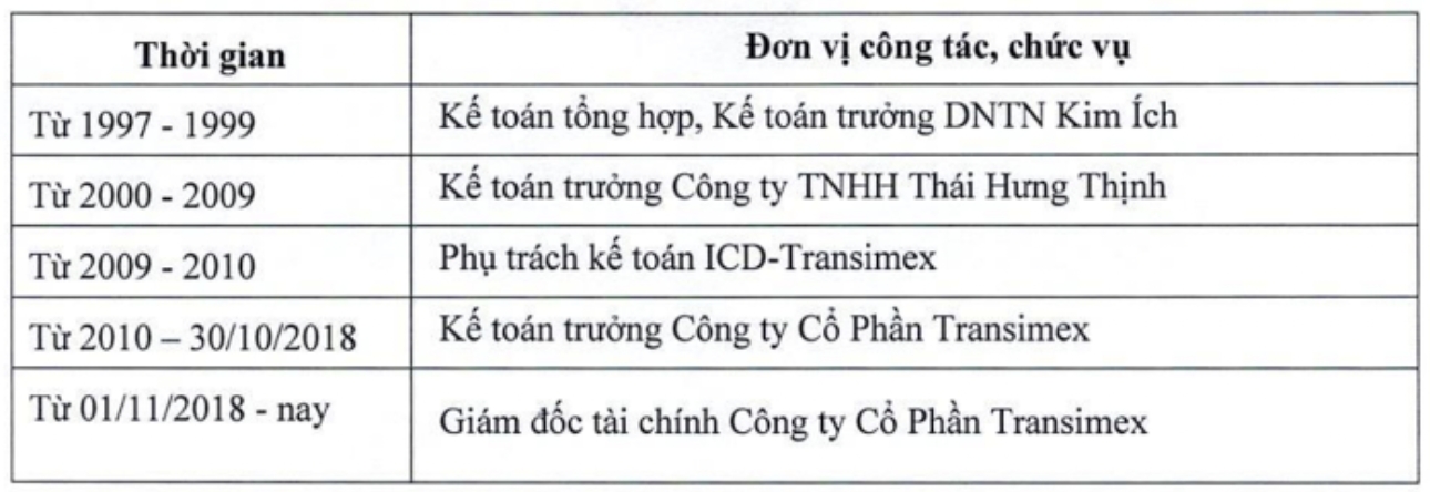 Quá trình công tác của ông Hùng. Nguồn: Garmex Sài Gòn