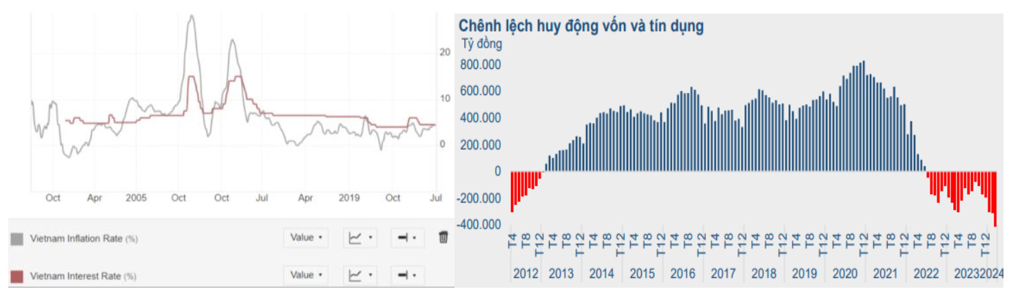 Nguồn: SGI Capital.