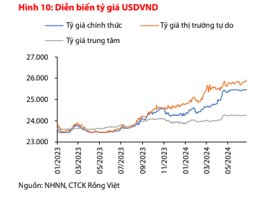 tỷ giá.PNG