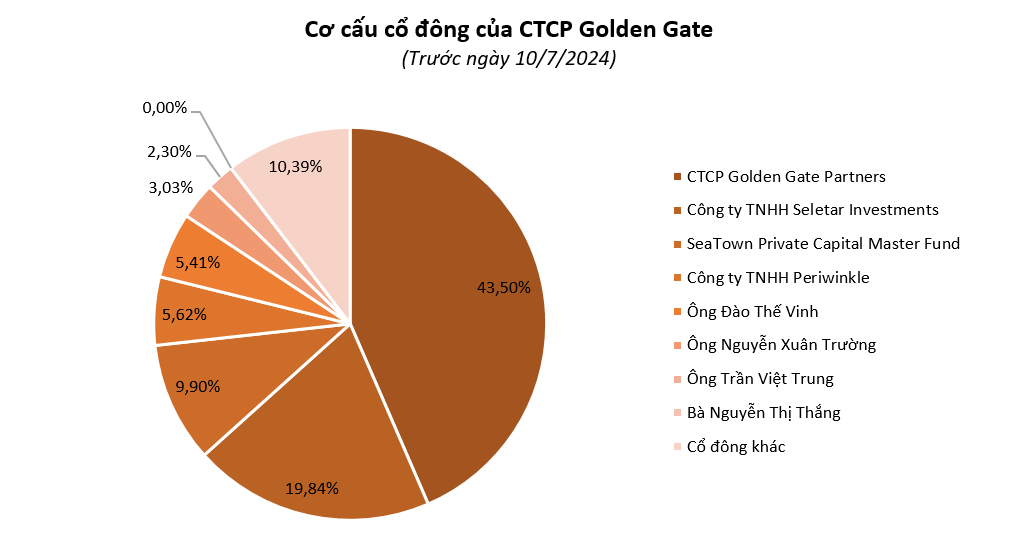 ggg-golden-gate-3.PNG