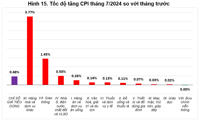 cpi-1.PNG