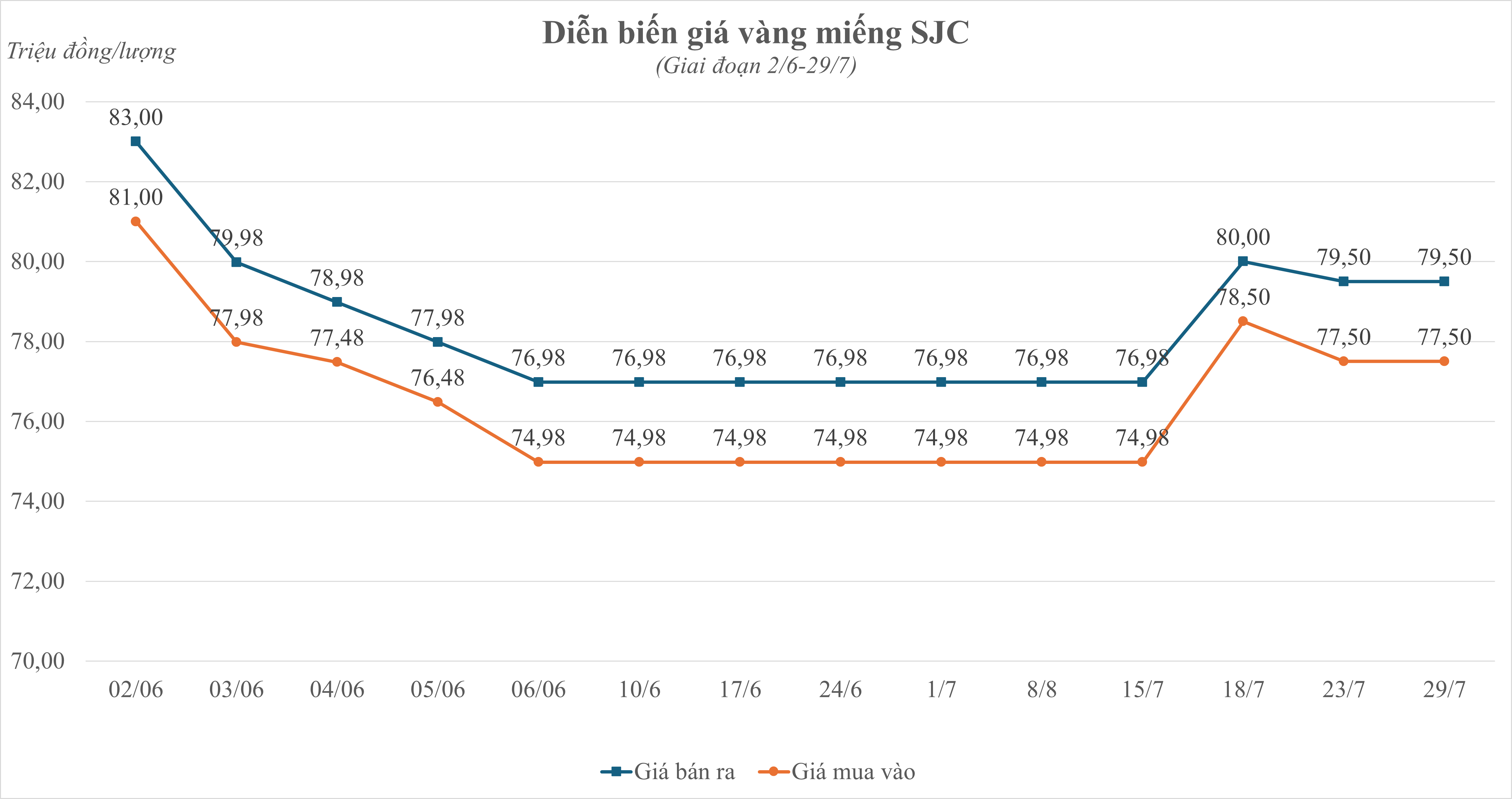 giá vàng 297.png