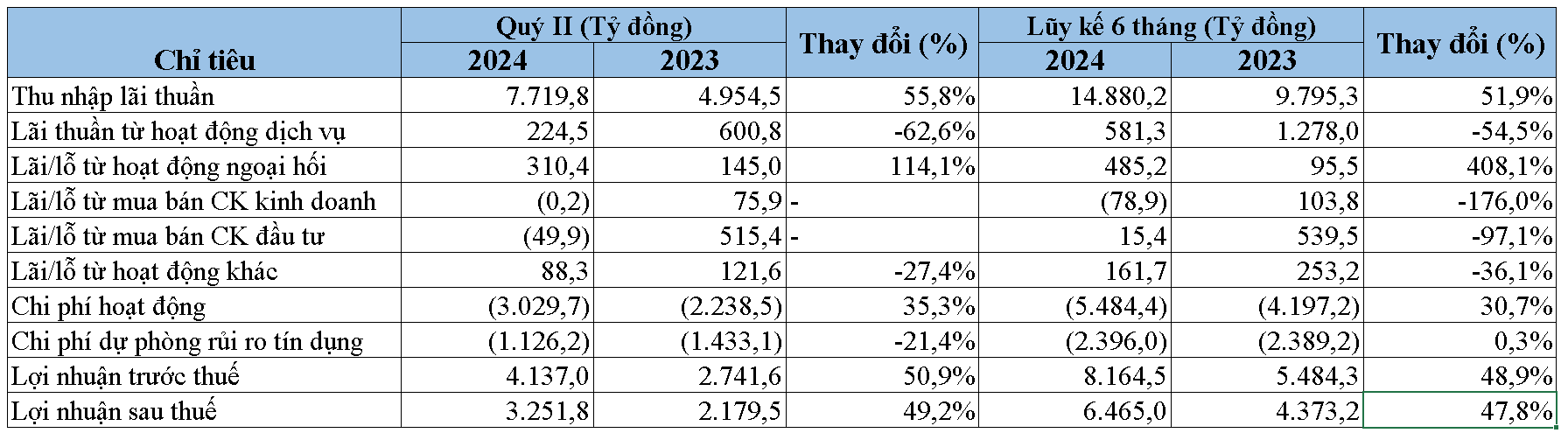 HDBank các chỉ số.png