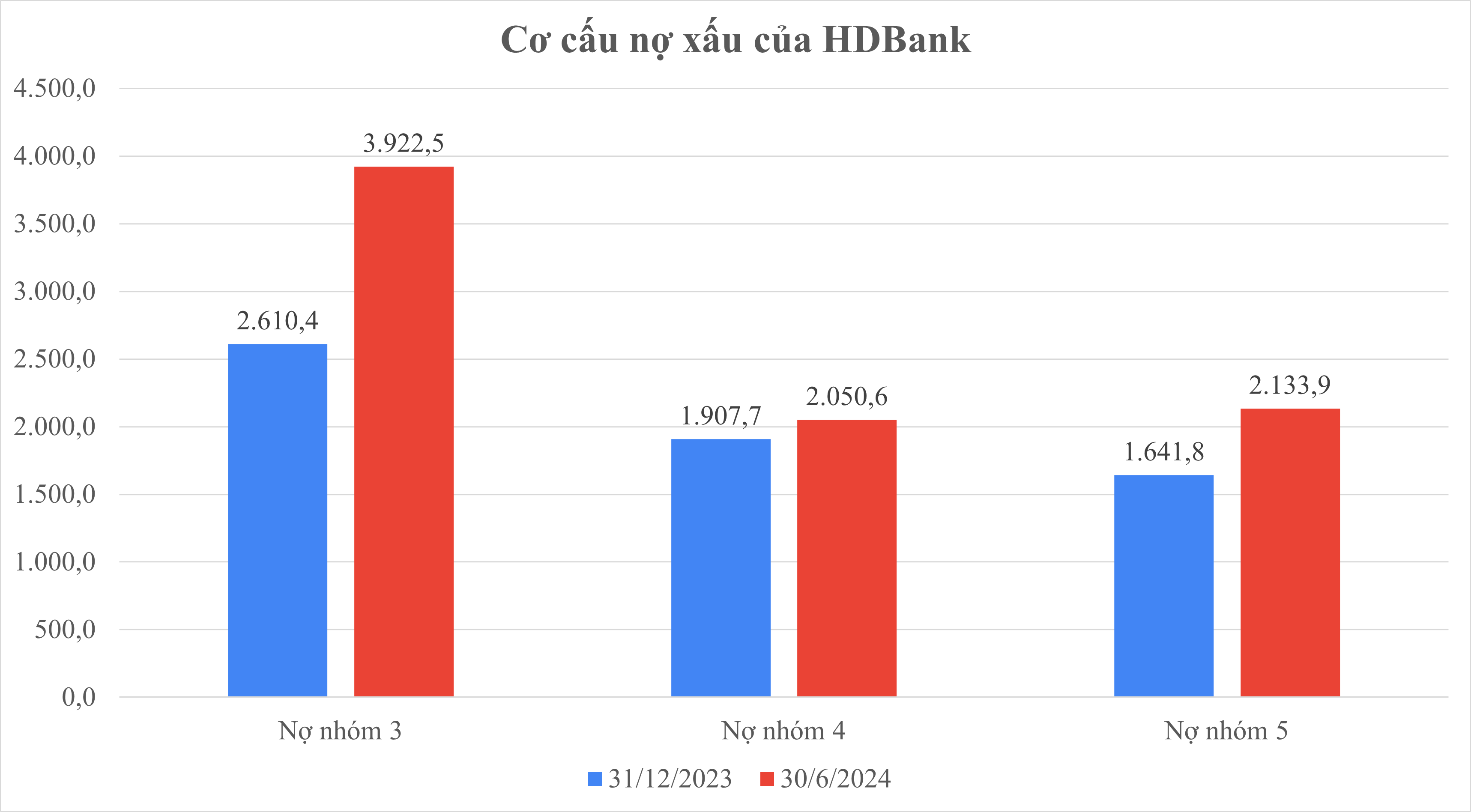 HDBank nợ xấu.png