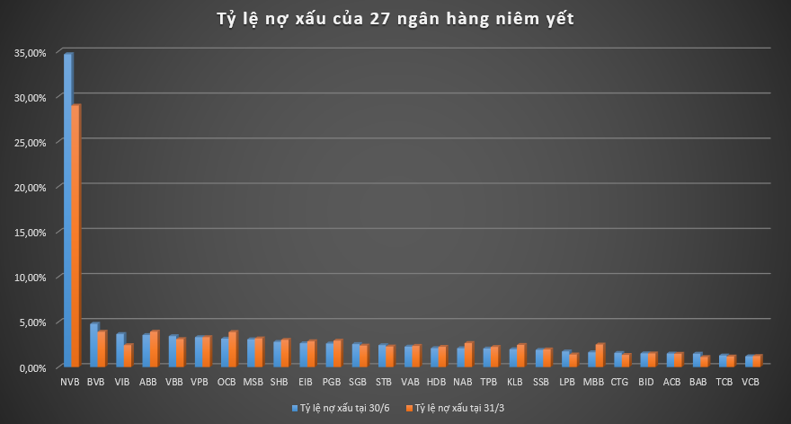 chart nợ xấu.PNG