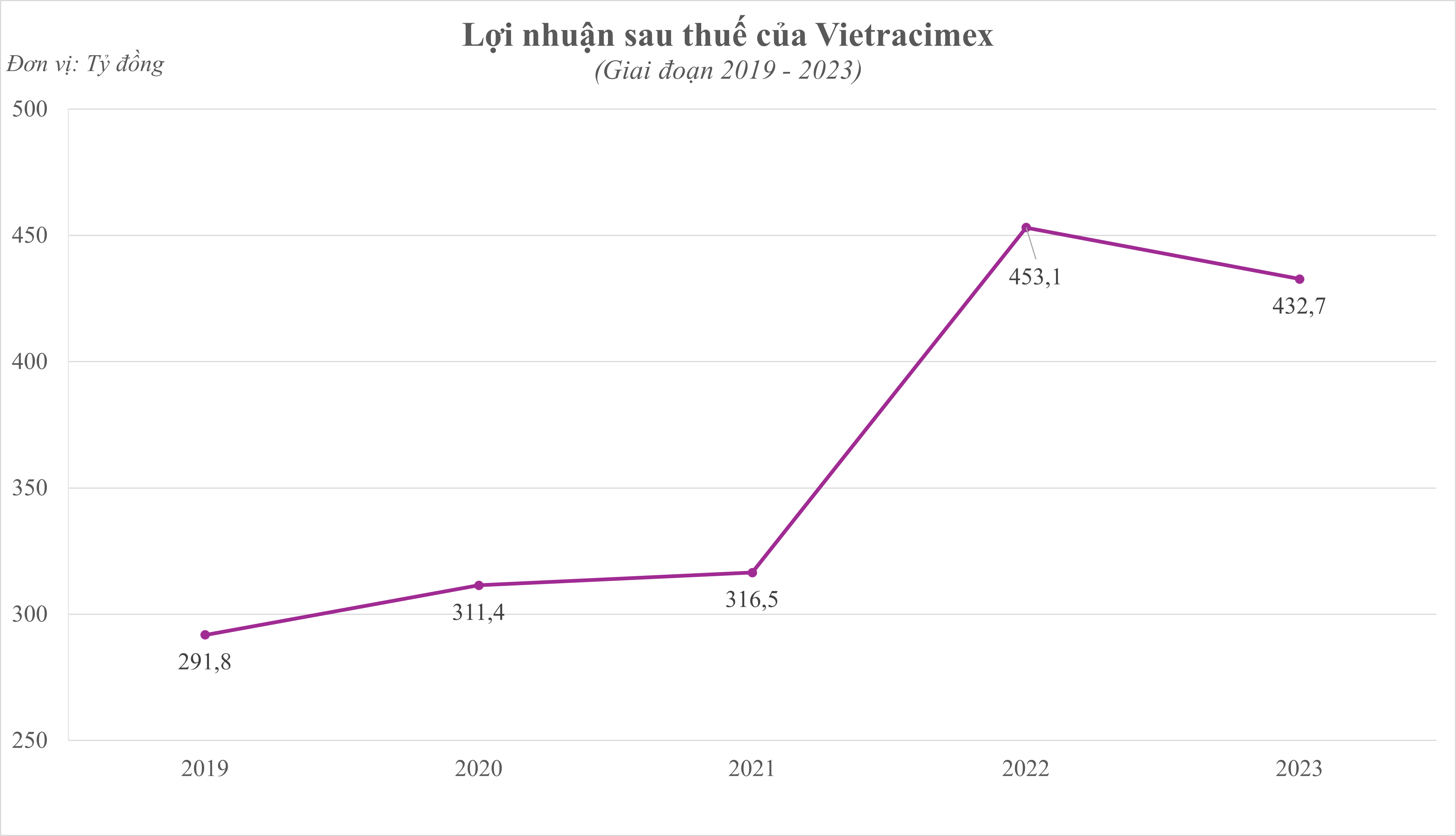 LNST Vietracimex.png