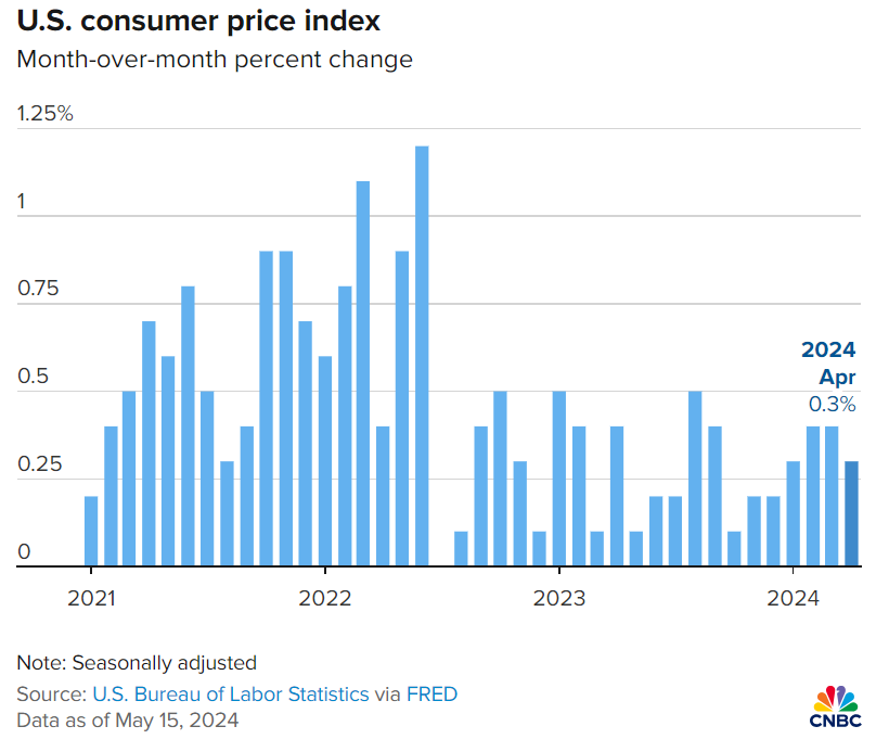 1715781624cpi.png